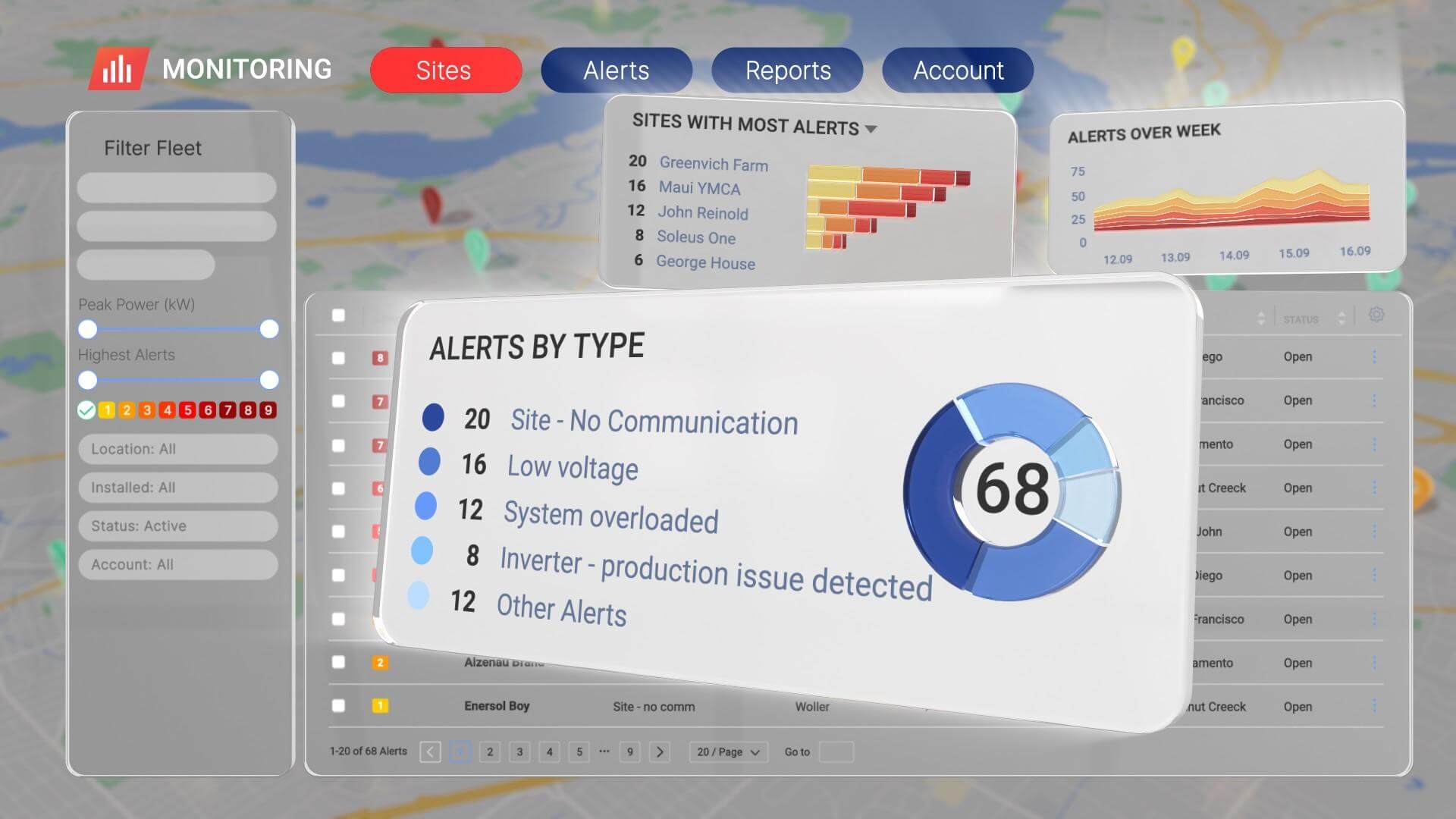 Monitoring platform