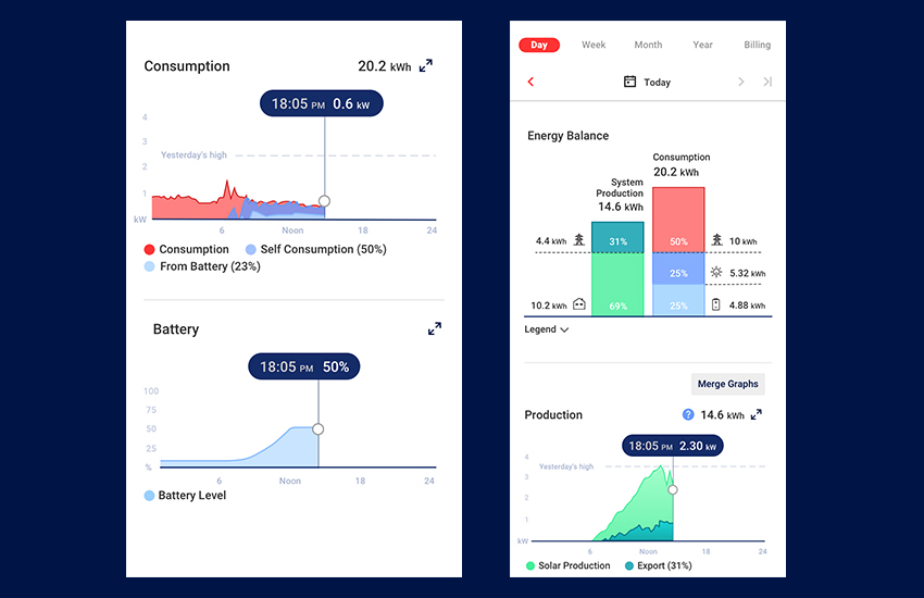 ​​​​​​​Maximize your electricity savings using mySolarEdge