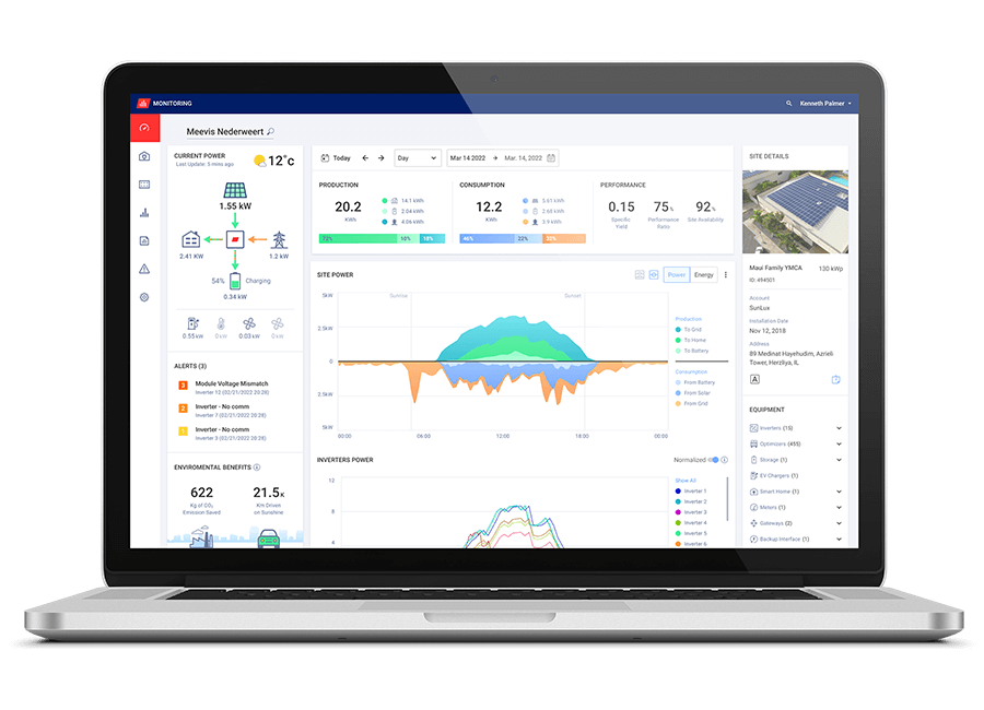 Monitoring platform