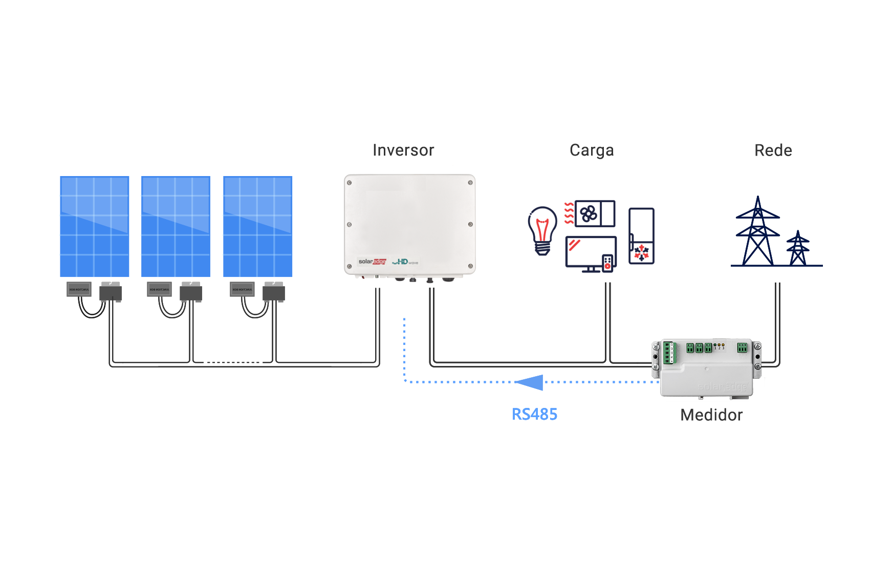 Metering