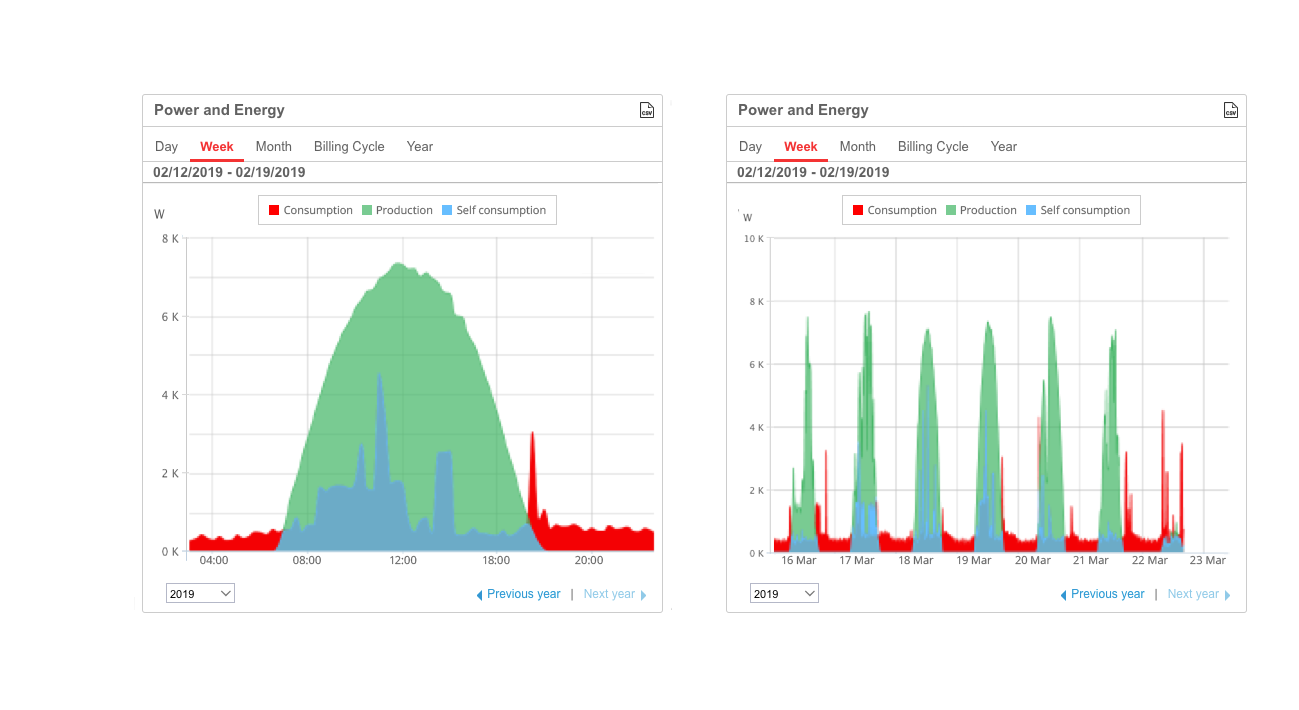 Metering Benefits - Consumption Monitoring Mobile image ROW