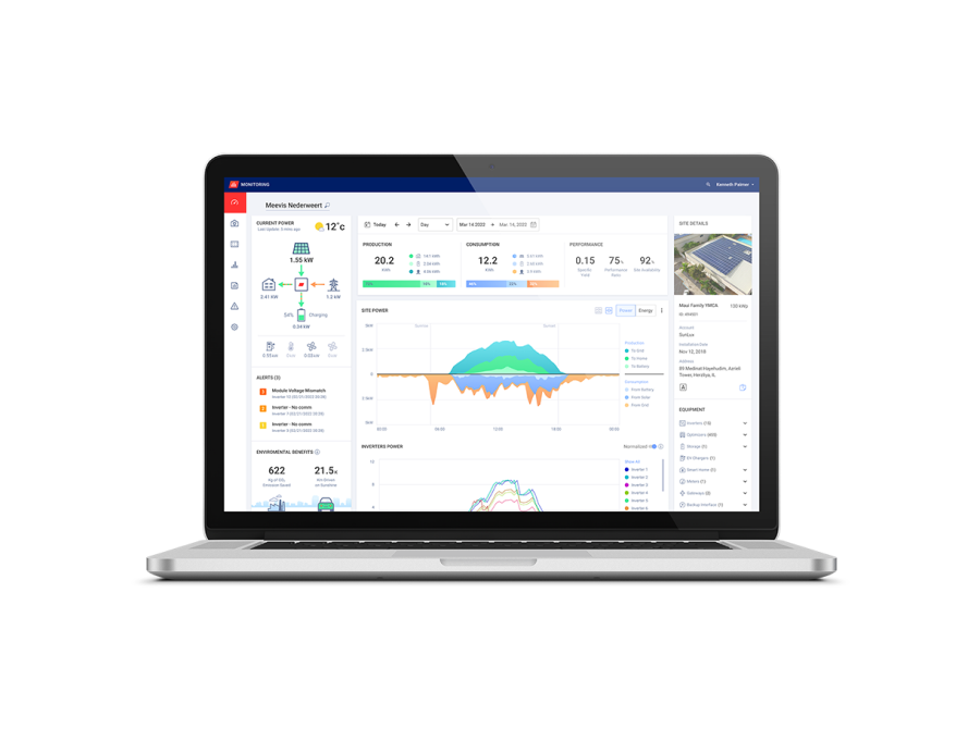 monitoring platform